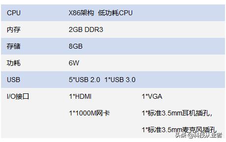 能上主課的云教室，云計算+終端方案，提升教學讓管理效率提10倍